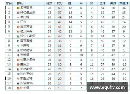 熊猫体育官方网站德甲最新积分榜：勒沃库森4_0领跑，拜仁2_1紧随其后，斯图加特表现亮眼